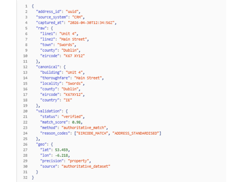 Blog-post-image-Address-validation-2026.png Blog-post-image-Address-validation-2026.png
