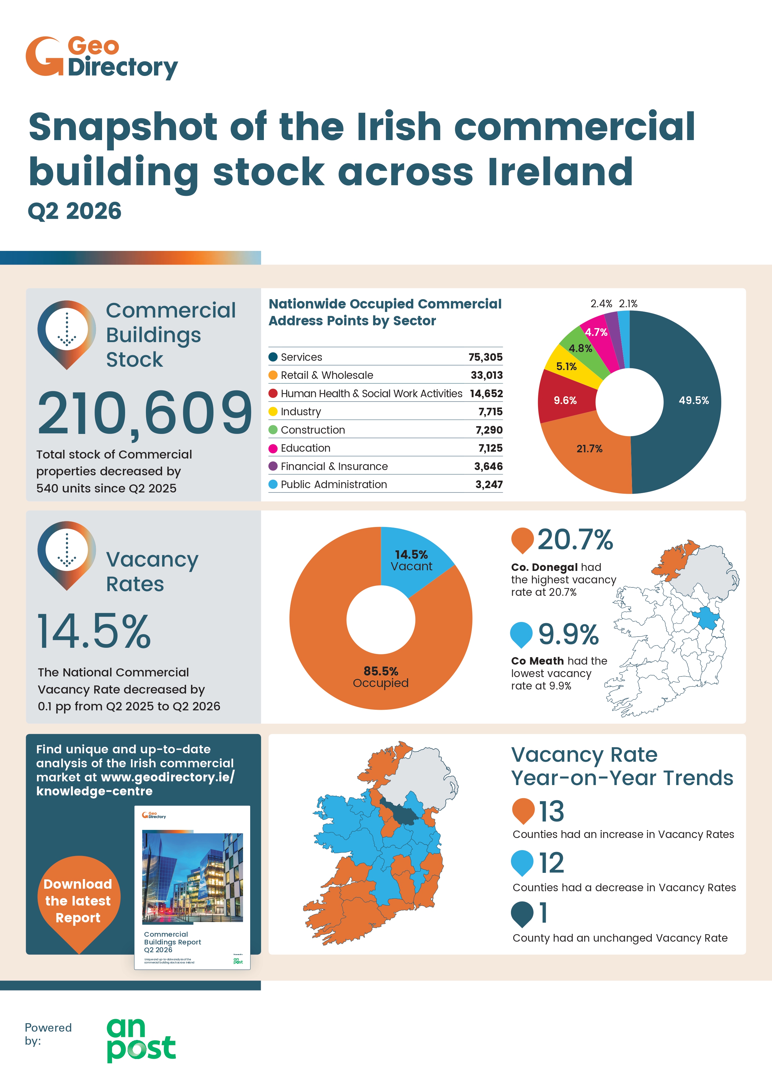 GeoDirectory_Commercial-Buildings-Report_Issue-31_infographic-(1)_page-0001-(1).jpg GeoDirectory_Commercial-Buildings-Report_Issue-31_infographic-(1)_page-0001-(1).jpg