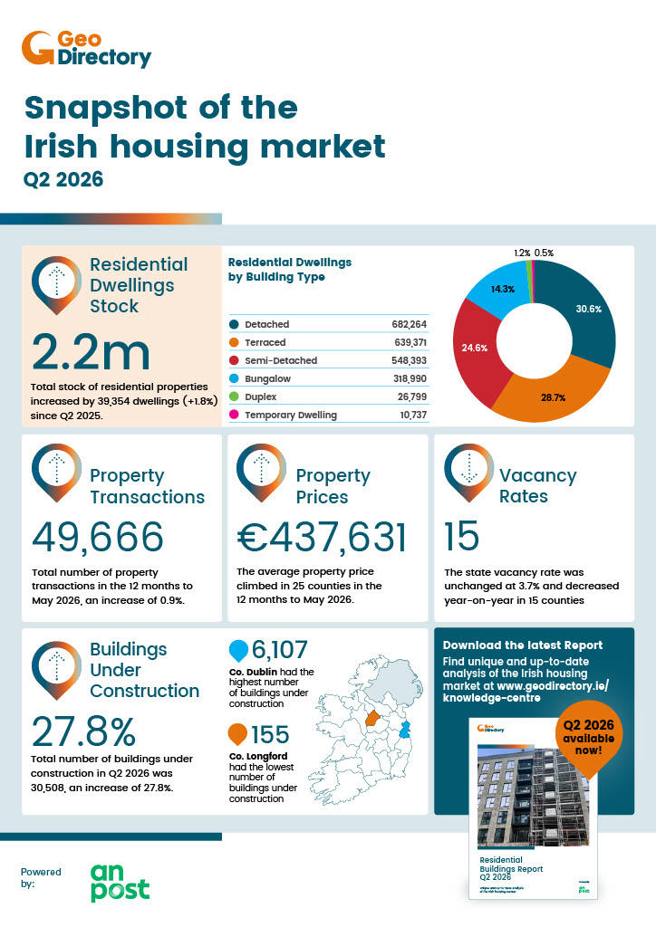 Infographic-Q2-2026-Irish-Housing-Market-Snapshot.jpg Infographic-Q2-2026-Irish-Housing-Market-Snapshot.jpg